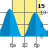 Mitchell Bay tide chart for Thursday, April 15, 2021