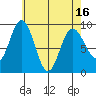 Mitchell Bay tide chart for Friday, April 16, 2021
