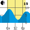 Mitchell Bay tide chart for Monday, April 19, 2021