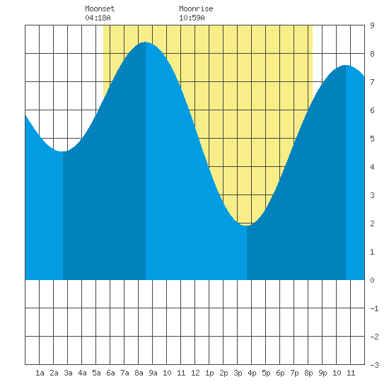 Mitchell Bay tide chart for Tuesday, April 20, 2021