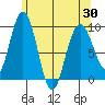 Mitchell Bay tide chart for Friday, April 30, 2021