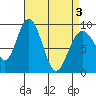 Mitchell Bay tide chart for Saturday, April 3, 2021
