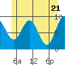Mitchell Bay tide chart for Friday, May 21, 2021