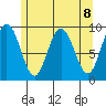 Mitchell Bay tide chart for Saturday, May 8, 2021