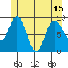 Mitchell Bay tide chart for Tuesday, June 15, 2021