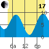 Mitchell Bay tide chart for Thursday, June 17, 2021