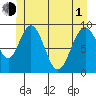 Mitchell Bay tide chart for Tuesday, June 1, 2021