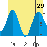 Mitchell Bay tide chart for Tuesday, June 29, 2021