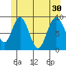 Mitchell Bay tide chart for Wednesday, June 30, 2021