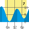 Mitchell Bay tide chart for Monday, June 7, 2021