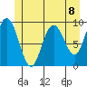 Mitchell Bay tide chart for Tuesday, June 8, 2021