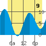 Mitchell Bay tide chart for Wednesday, June 9, 2021