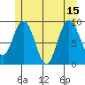 Mitchell Bay tide chart for Thursday, July 15, 2021