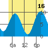 Mitchell Bay tide chart for Friday, July 16, 2021