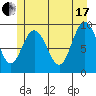 Mitchell Bay tide chart for Saturday, July 17, 2021