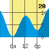 Mitchell Bay tide chart for Tuesday, July 20, 2021