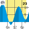Mitchell Bay tide chart for Friday, July 23, 2021