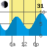 Mitchell Bay tide chart for Saturday, July 31, 2021