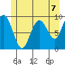 Mitchell Bay tide chart for Wednesday, July 7, 2021