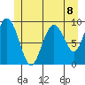 Mitchell Bay tide chart for Thursday, July 8, 2021