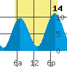 Mitchell Bay tide chart for Saturday, August 14, 2021