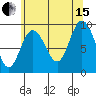 Mitchell Bay tide chart for Sunday, August 15, 2021