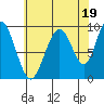 Mitchell Bay tide chart for Thursday, August 19, 2021