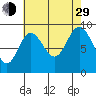 Mitchell Bay tide chart for Sunday, August 29, 2021