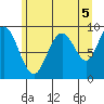 Mitchell Bay tide chart for Thursday, August 5, 2021