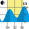 Mitchell Bay tide chart for Monday, September 13, 2021