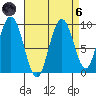 Mitchell Bay tide chart for Monday, September 6, 2021