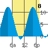 Mitchell Bay tide chart for Wednesday, September 8, 2021