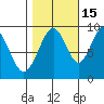 Mitchell Bay tide chart for Friday, October 15, 2021