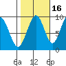 Mitchell Bay tide chart for Saturday, October 16, 2021