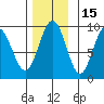 Mitchell Bay tide chart for Monday, November 15, 2021