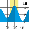 Mitchell Bay tide chart for Wednesday, December 15, 2021