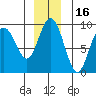 Mitchell Bay tide chart for Thursday, December 16, 2021