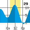 Mitchell Bay tide chart for Saturday, January 29, 2022