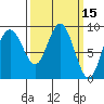 Mitchell Bay tide chart for Tuesday, March 15, 2022