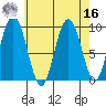 Mitchell Bay tide chart for Saturday, April 16, 2022