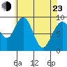 Mitchell Bay tide chart for Saturday, April 23, 2022