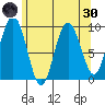 Mitchell Bay tide chart for Saturday, April 30, 2022