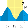 Mitchell Bay tide chart for Thursday, April 7, 2022