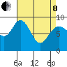 Mitchell Bay tide chart for Friday, April 8, 2022