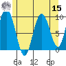 Mitchell Bay tide chart for Sunday, May 15, 2022