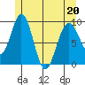 Mitchell Bay tide chart for Friday, May 20, 2022