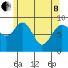 Mitchell Bay tide chart for Sunday, May 8, 2022