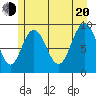 Mitchell Bay tide chart for Wednesday, July 20, 2022