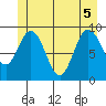 Mitchell Bay tide chart for Tuesday, July 5, 2022