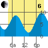 Mitchell Bay tide chart for Wednesday, July 6, 2022